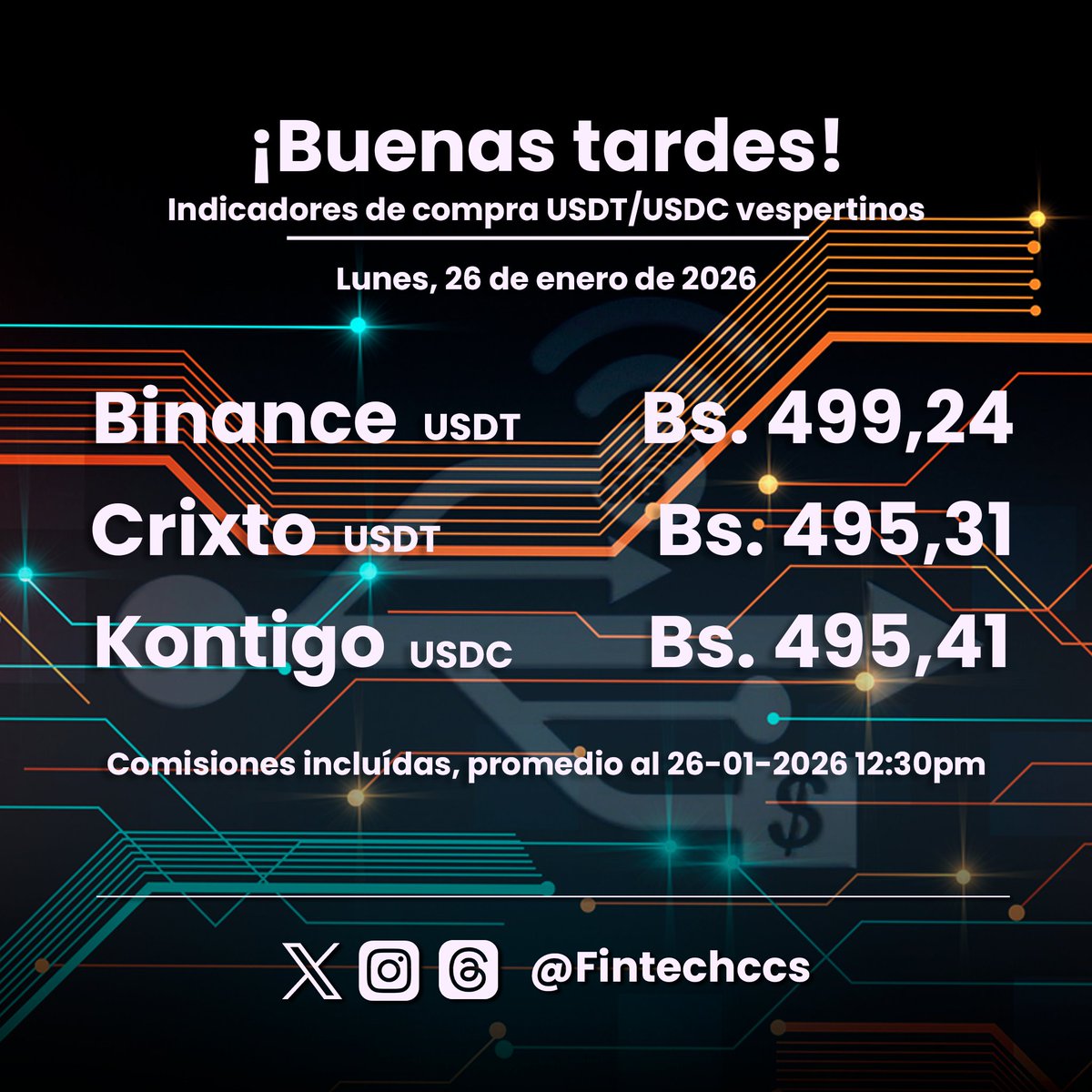Actualizamos el monitor de tasas para la segunda mitad de la jornada. Así  cotizan los principales exchanges para la compra de USDT y USDC a las 12:30  pm de este lunes ⚠️