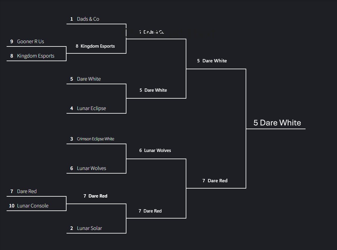 Neon Shores R6 League tweet media