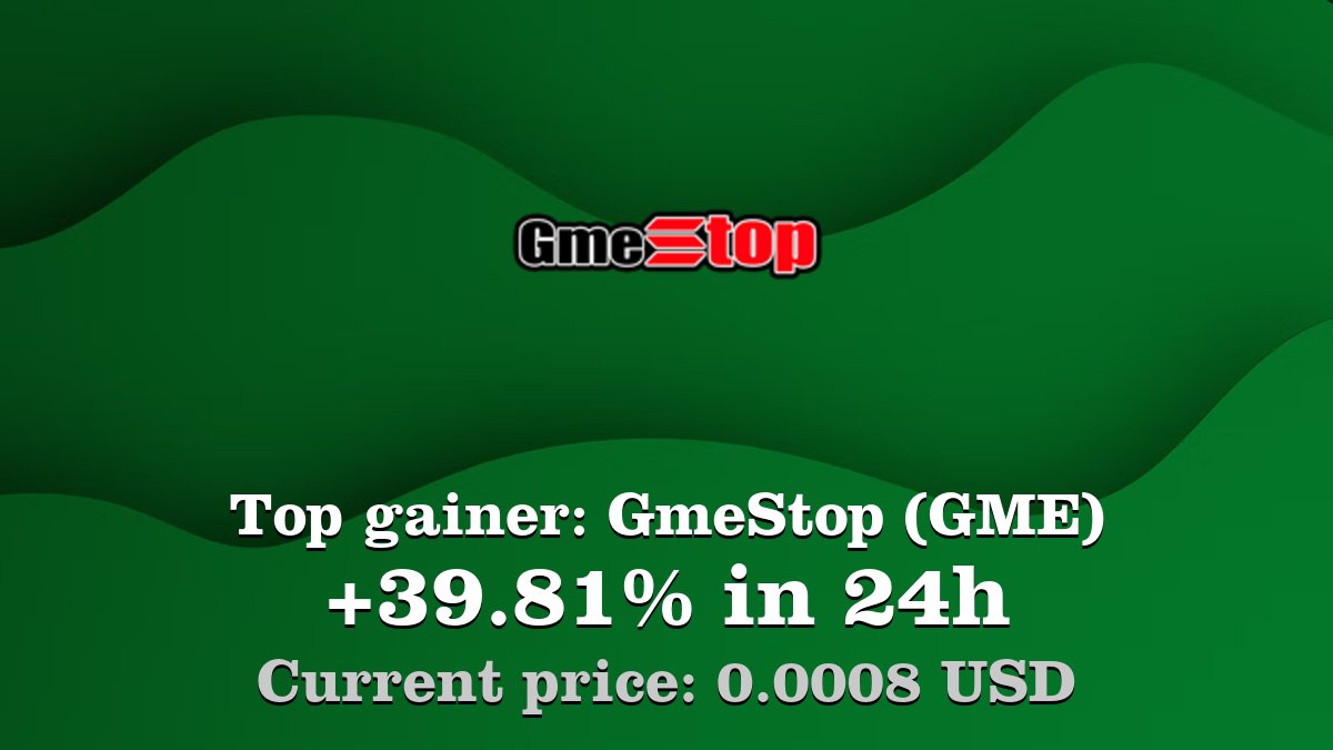 Top gainer: #GmeStop #GME $GME increased by 39.81% in 24h! Create your GME # crypto alert: https://t.co/89b9BN3Gvw