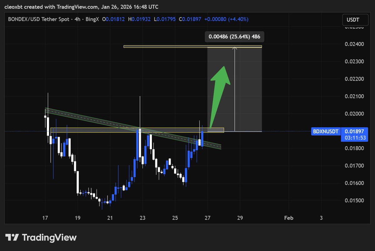CleoXBT's tweet photo. $BDXN #BDXN UPDATE https://t.co/HHQmmGfNbY