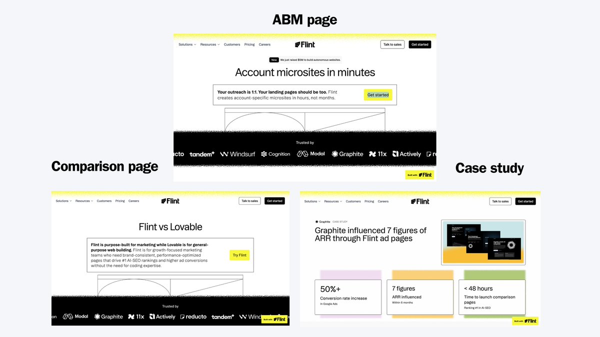 My sales workflow: prospect asks question → publish a landing page → attach in follow-up email. I can't stop. I won't stop. Here’re the pages from the week: