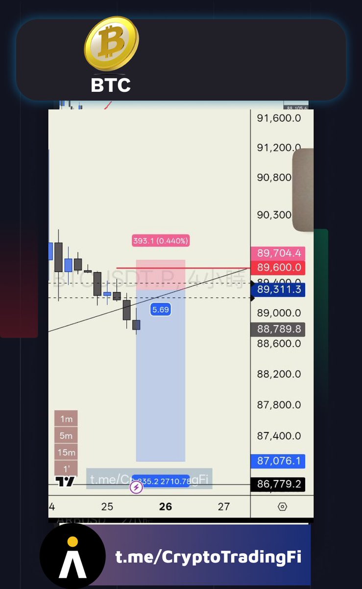 推特邪修都還沒搞完 又給我 <a href="/PencilAI/">Pencil</a> 在一周 又#Clawdbot   我連前面的 

現在又說brave瀏覽器又要堆claw 然後現在又又說不用mac了 用雲空間 把大家搞太焦慮了 這次TP也不寫了 真的科技越快越焦慮

t.me/CryptoTradingFi