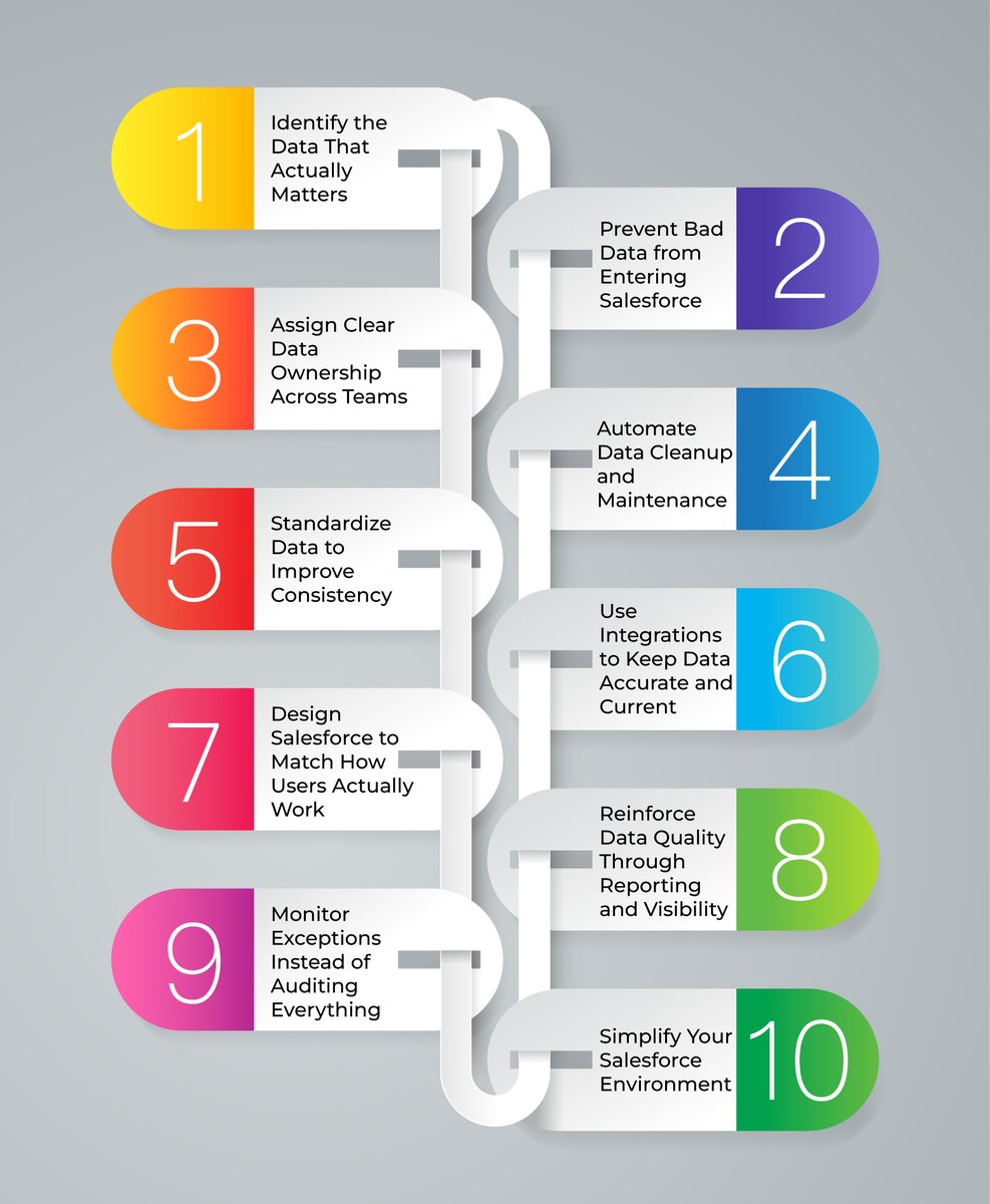 DataGroomr tweet media