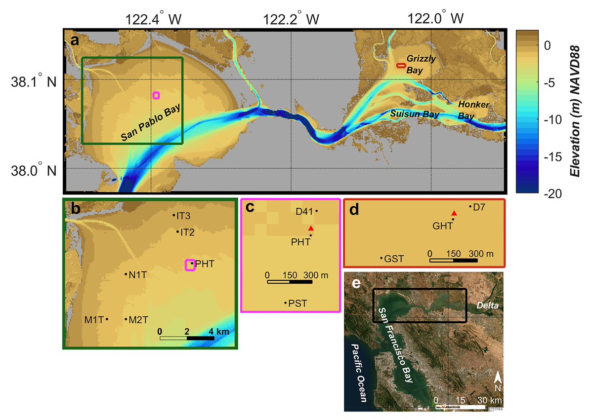 USGSCoastChange's tweet photo. While scientists largely understand how bed sediments in sandy environments erode, less attention has focused on muddy sediments in estuaries. New @USGS research shows that waves matter—but so do the animals living in the mud: https://t.co/X42AuIqORt #SFBay #sedimenttransport https://t.co/ylVQEQEOAN