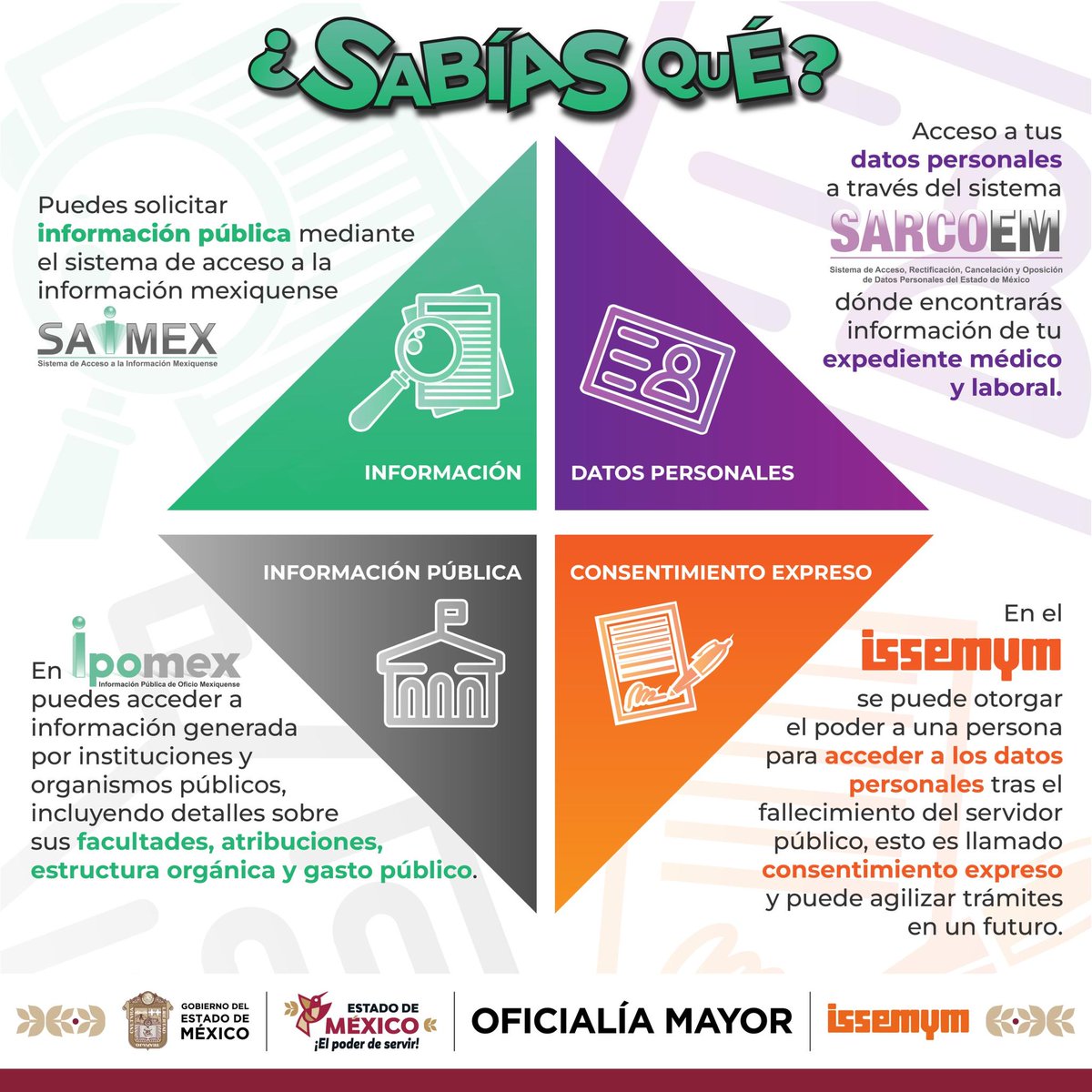Issemym's tweet photo. 📑🖊️Conoce los diferentes sistemas de acceso a la información y protección de tus datos personales a través del #SAIMEX #SARCOEM #IPOMEX e #ISSEMYM

Consulta: https://t.co/VG9665Qk3i
#ElPoderDeServir #EquipoIssemym https://t.co/cdJ6Phbs83