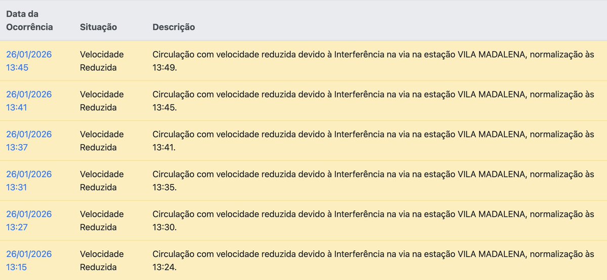 César de Tassis Filho tweet media