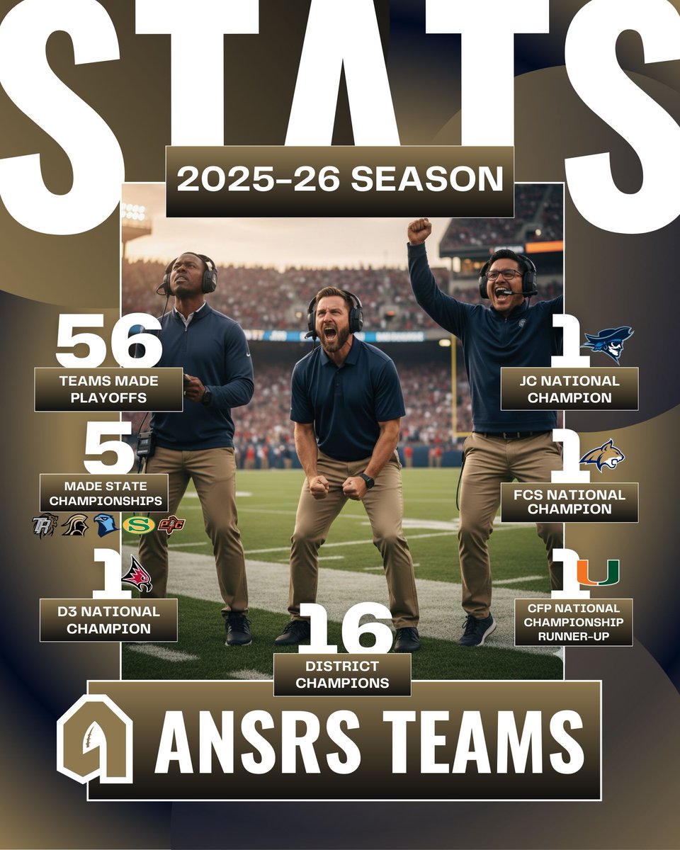 ANSRSFB's tweet image. WHAT A SEASON! 💥 @ANSRSFB 

Congratulations to all of our teams that made the playoffs, captured district and conference titles, and claimed national championships. 

The 2025 season was one to remember, and we’re excited to continue helping teams get their Football ANSRS…