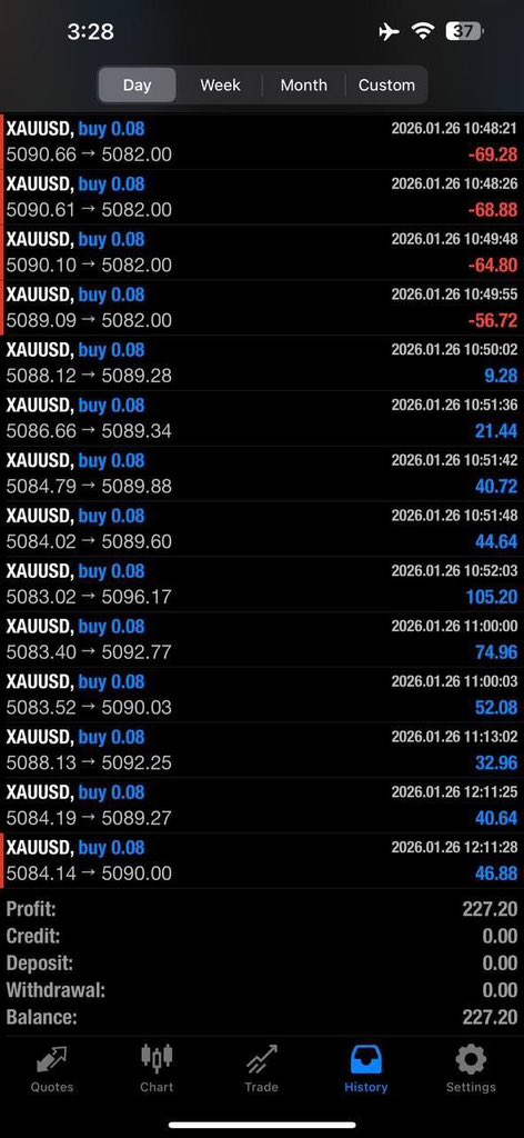 tradingacdemy's tweet photo. Ended up in profits. 💰 thank you sir https://t.co/PVzV9TotNS