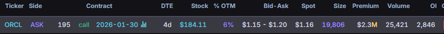 $ORCL 30/01/26  2.3M$   195C