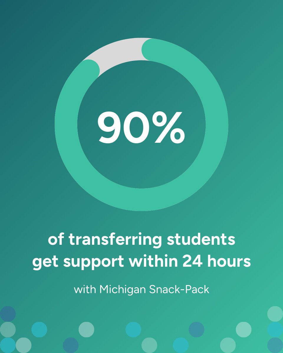 edfialliance's tweet photo. When students move, learning shouldn’t pause.
Snack-Pack helps Michigan schools access student records instantly—so 90% of transferring students get services like tutoring or special education within 24 hours. https://t.co/UXOEBCD2ur