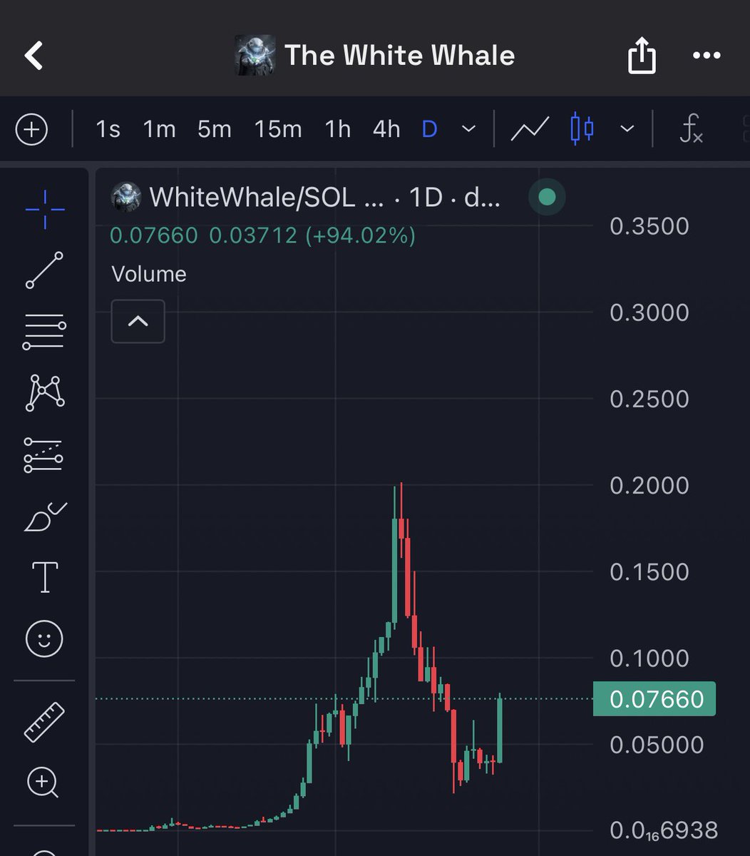 $WhiteWhale thank you for your attention on this Matter .