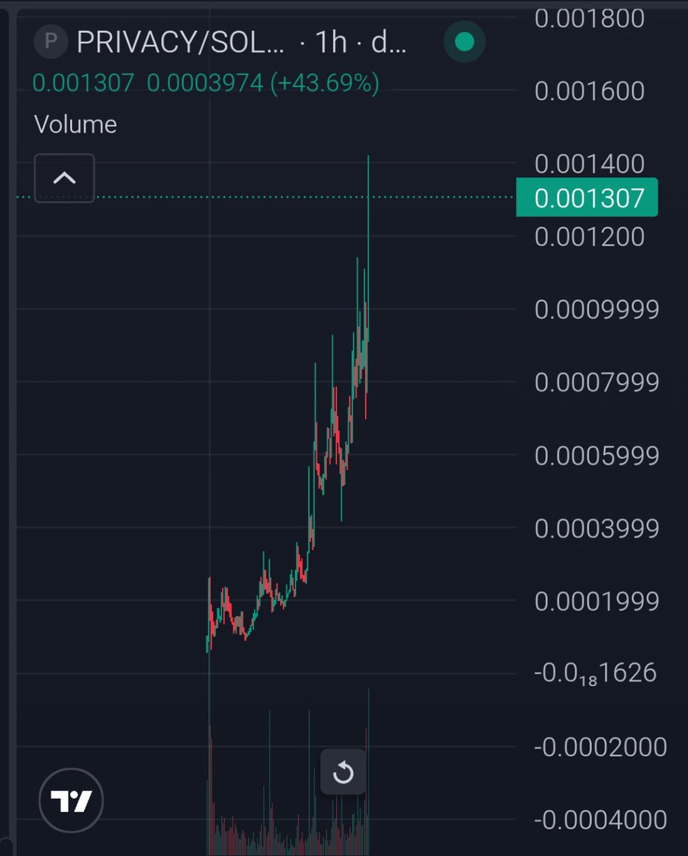 OGRyoshi's tweet image. PrivacyDex $PRIVACY 🔥 update

Privacy touch new ath and a hit a clean #20x+ now. Day by day tech been develop well. Floor is rising well and holding well. Can run for midterm/longterm for sure. Good tech, good to hold 🔥.

H5hygVvXiYxk2a3BVtjiqcDJK8TdHTB5u5U1fXEuBAGS