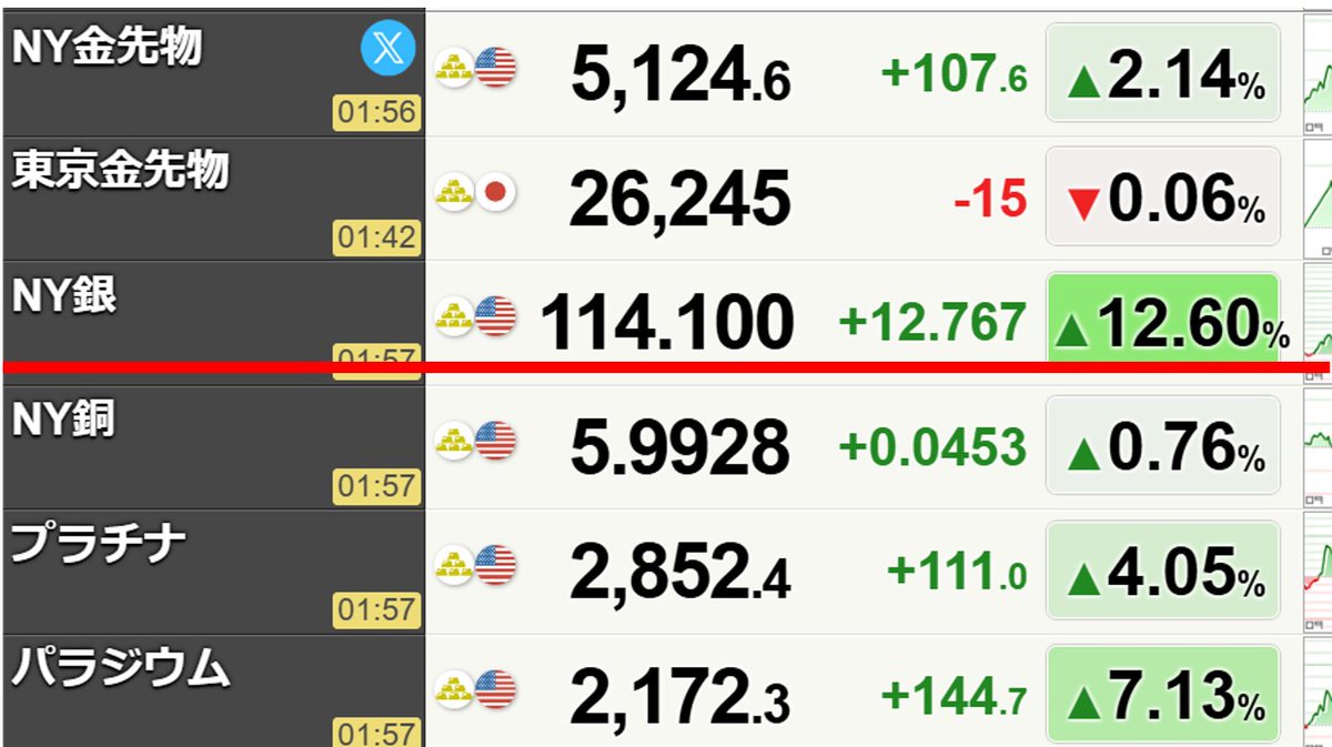 あらコレ。 「誤差があるかもしれない理論」 だけれども、 なんだか、毎回当てるよね……😗 こういうのを実戦でやってる相手に対して、  「誤差があるのでは？」 って指摘、 虚無なんだよなぁ。 理工学を敵視する哲学みたいなイメージ。 「ごちゃごちゃうるせえ」 とだけ感想 ...