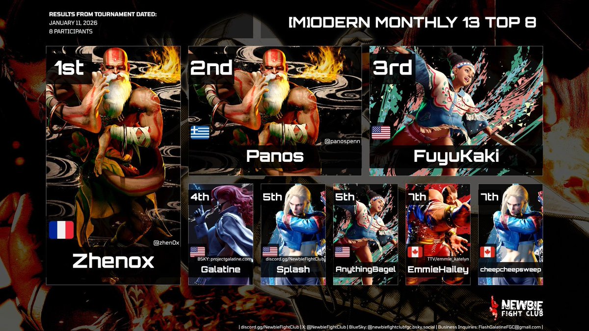 Newbie Fight Club FGC tweet media