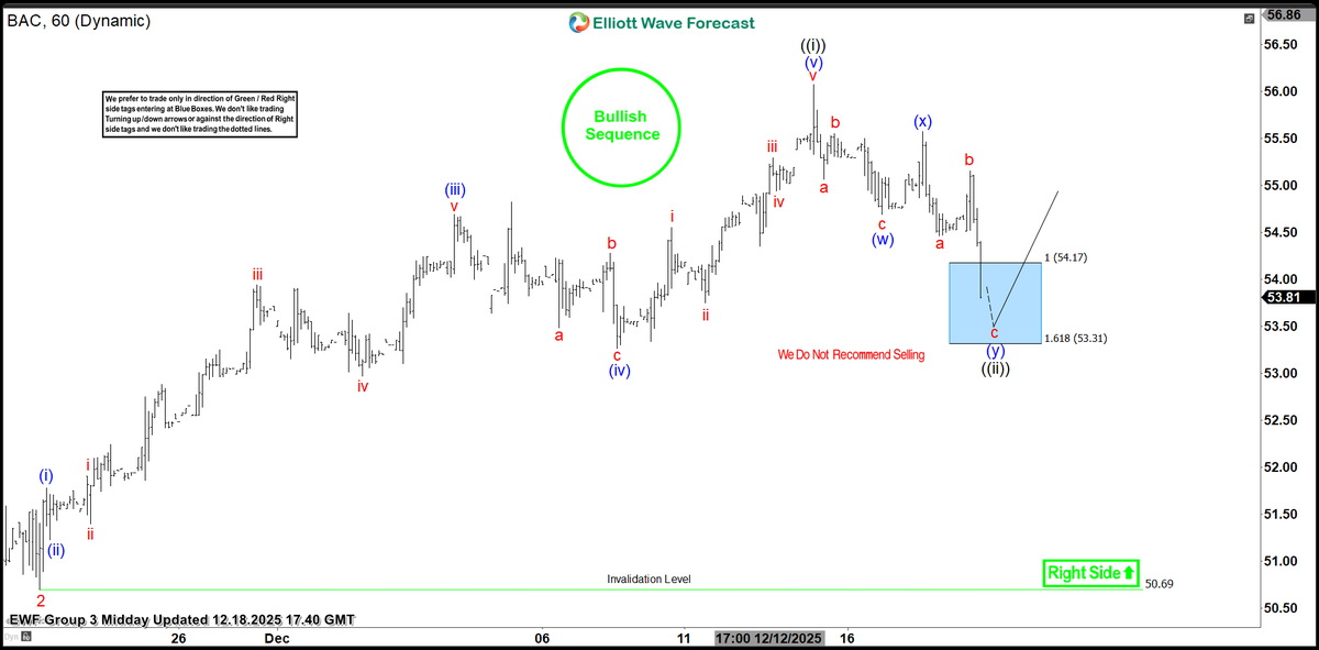 Elliottwave Trading tweet media