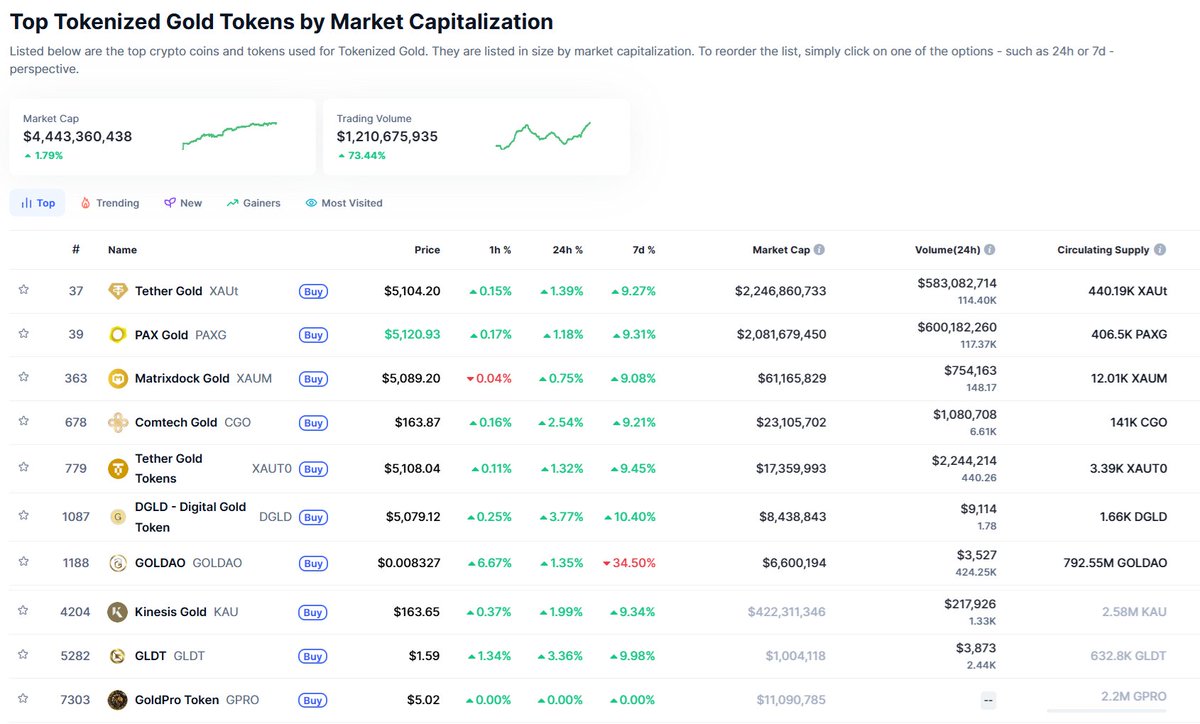 École du Consensus Blockchain (ECB) tweet media