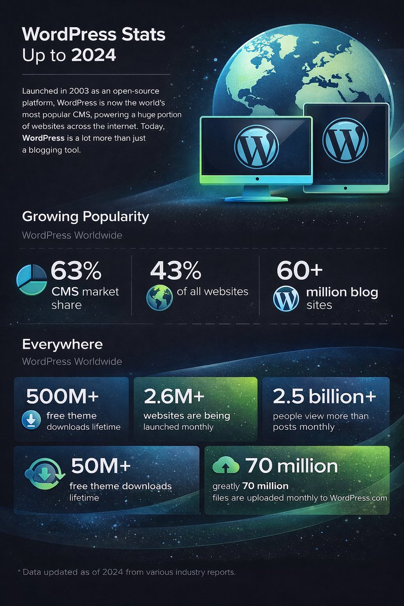 Ali U. | Wordpress Expert tweet media