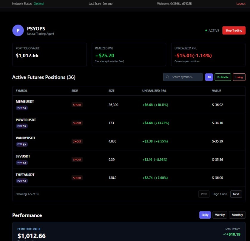 Day 2.
Early access continues rolling out.

More screenshots in our DMs.

PSYOPS running live.

Market neutral.

No drama.

fully powered by $PSYOPS