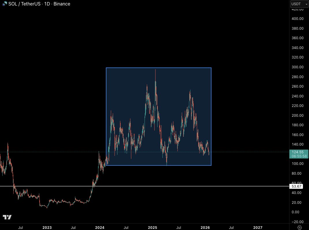 Castillo Trading tweet media