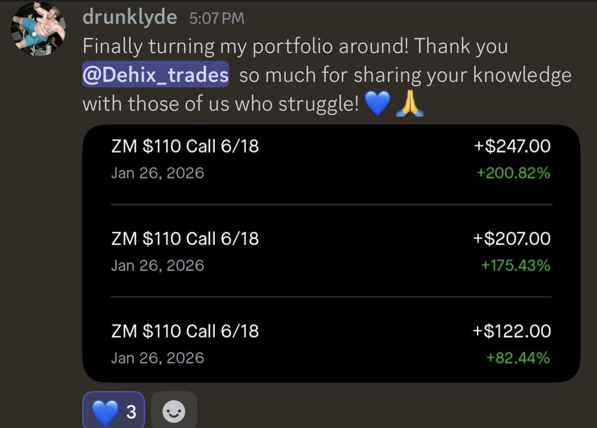 ZM Results speak for themselves.