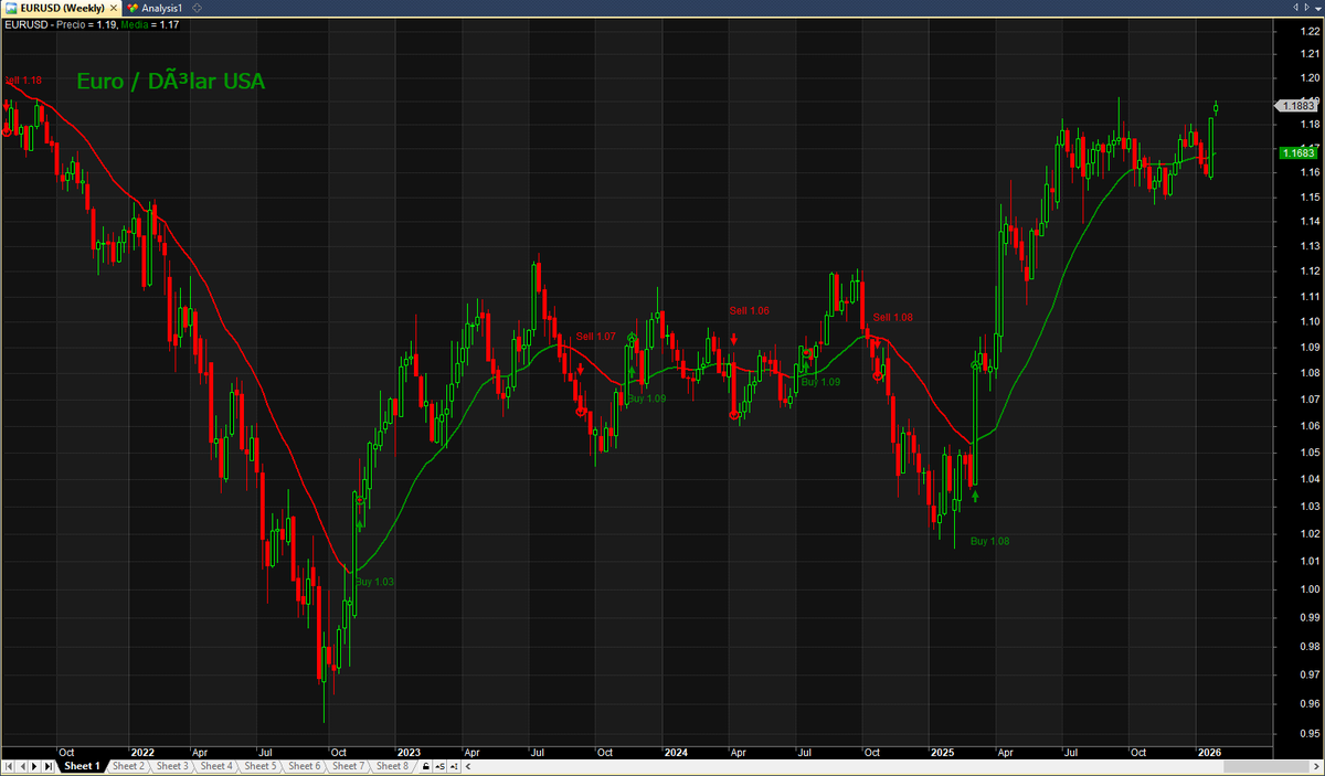 Víctor M. Inversor Quant 💻📈 tweet media