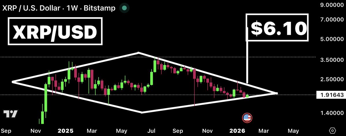 CryptoBull tweet media