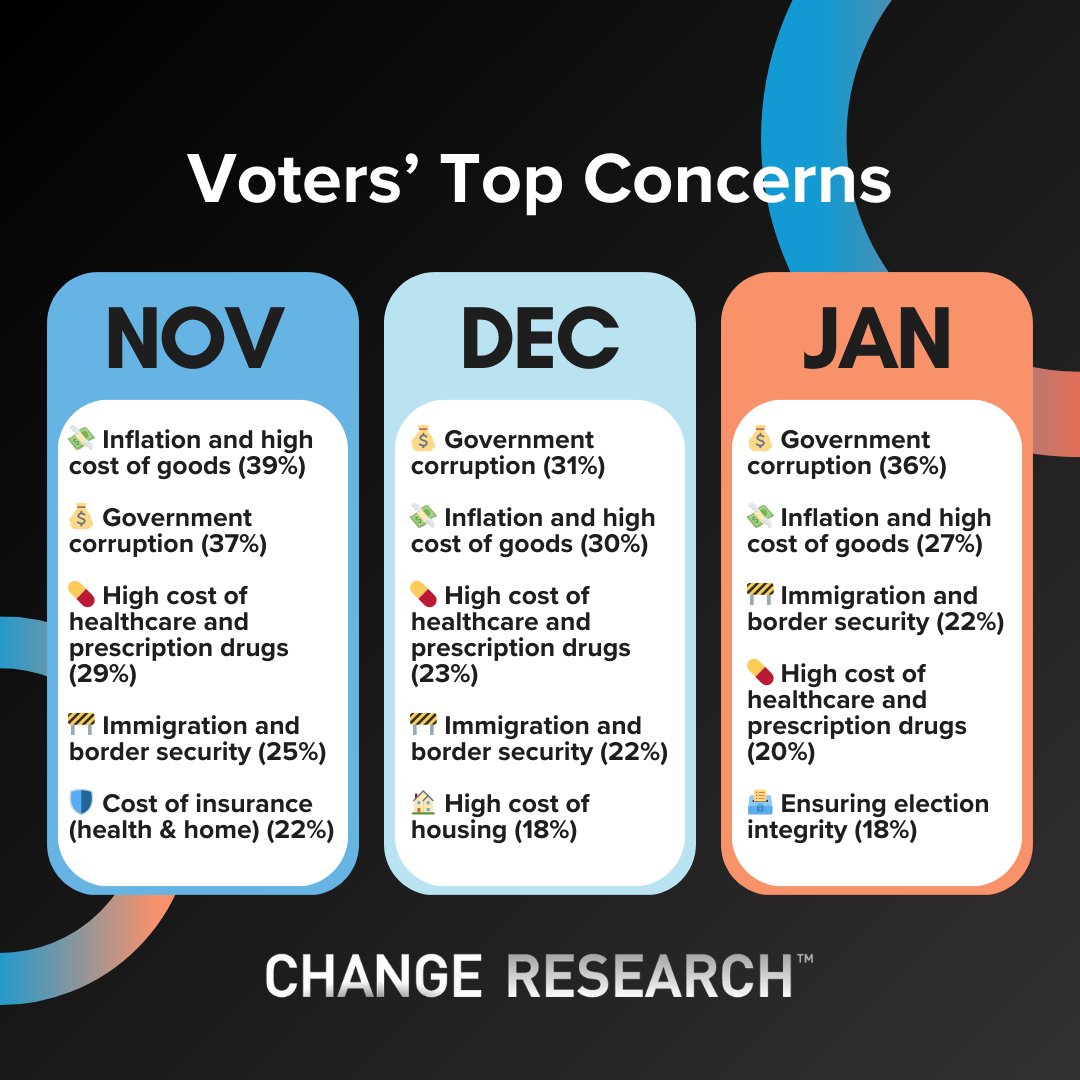 Change Research tweet media