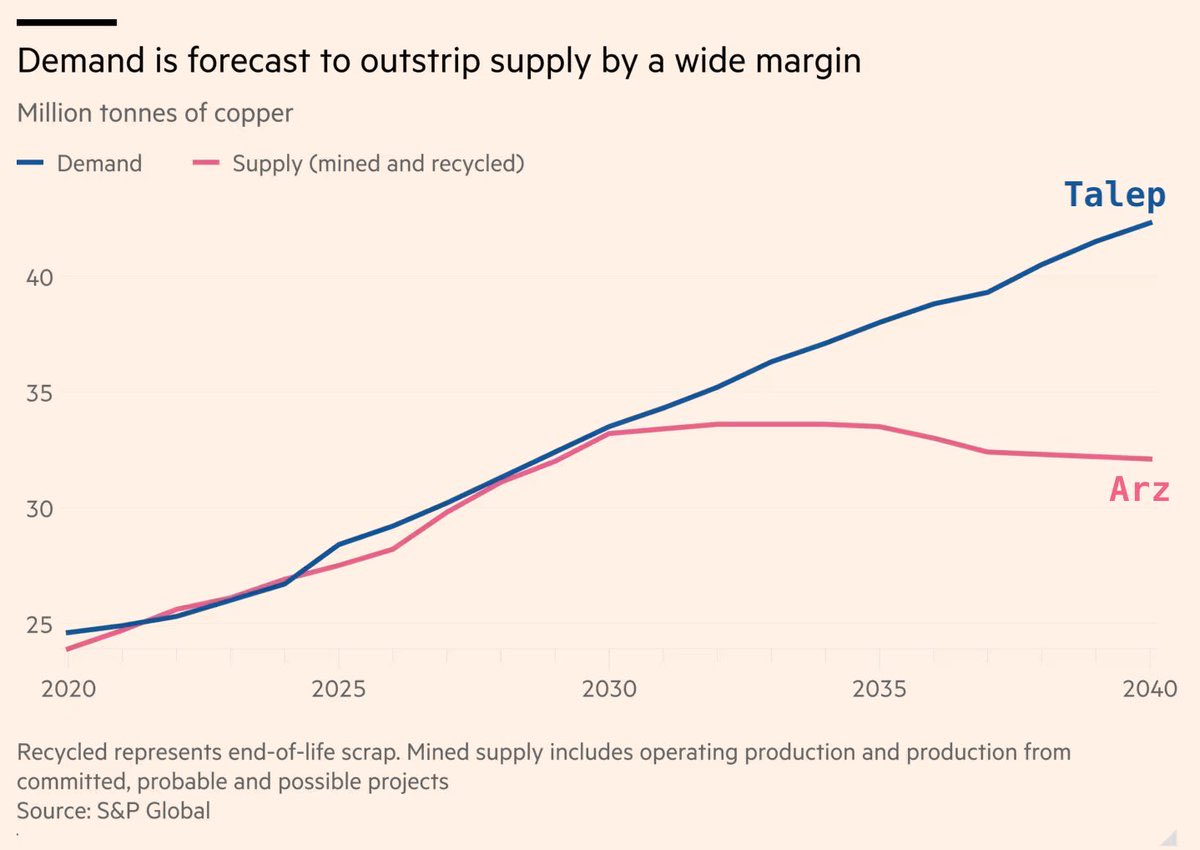 Only a Trader 🔗 tweet media