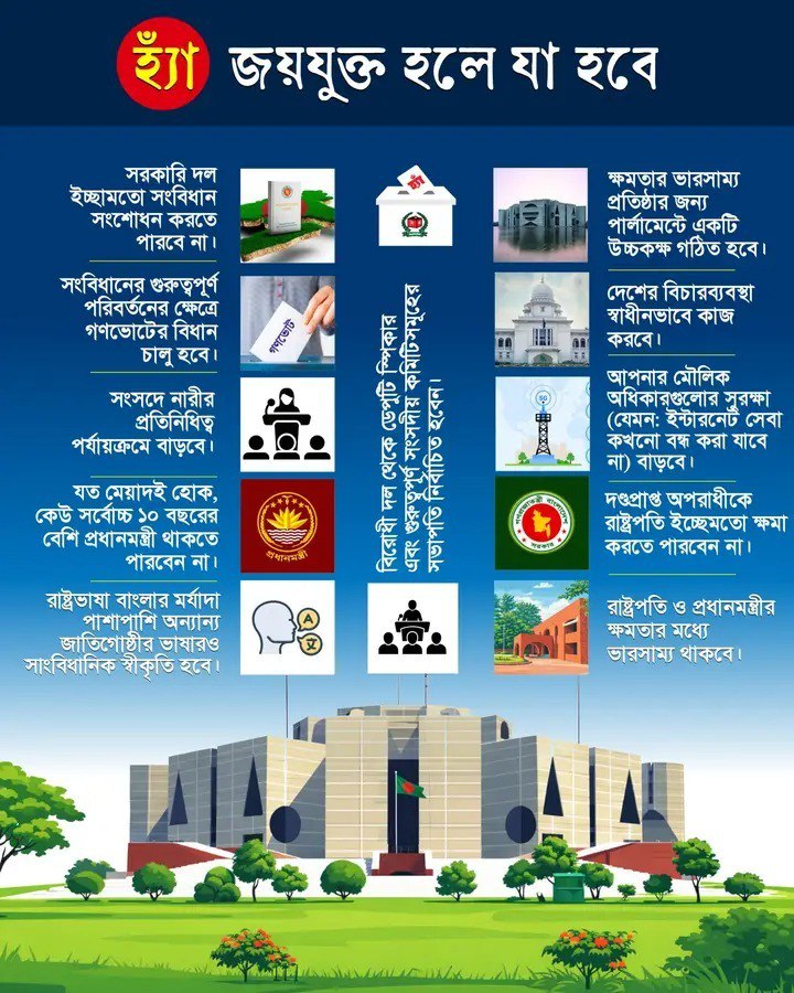 হ্যাঁ মানে হাদী >> আজাদী 
না মানে মোদি >> গোলামী