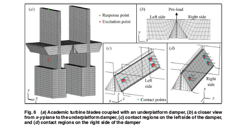ASMEJournals's tweet image. This study advances the prediction of #vibration response variability arising from the nonuniqueness of static #friction forces (residual  traction uncertainty) in turbine blades coupled by frictional interfaces. asmedigitalcollection.asme.org/computationaln…
#turbineblades