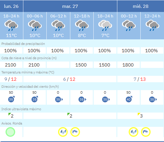 🟡La <a href="/AEMET_Esp/">AEMET</a> activa #avisos amarillos por #viento y #lluvia para martes y miércoles.

Alertan de la posibilidad de vientos de hasta 70km/h y lluvias de hasta 70mm.