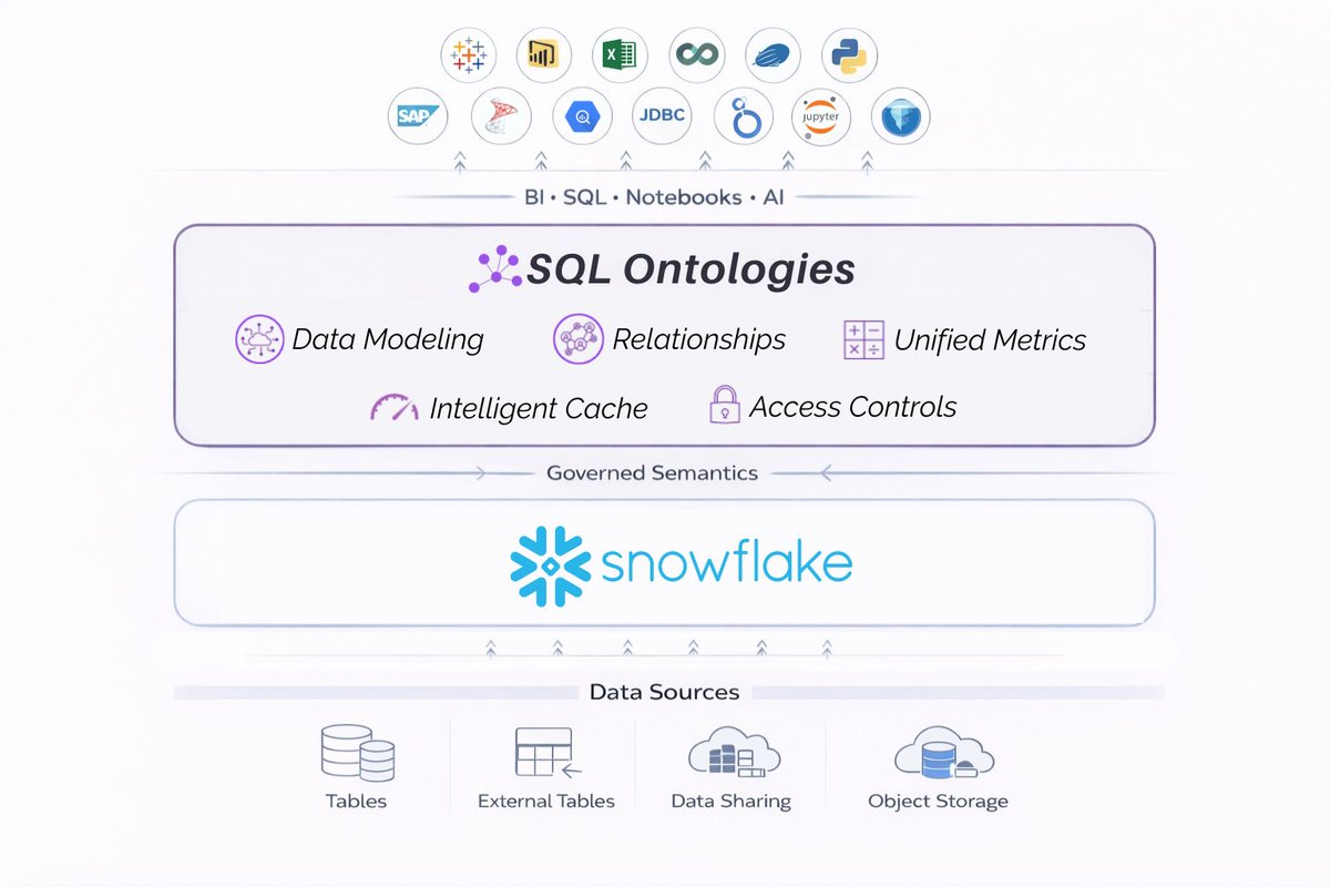 Timbr.ai tweet media
