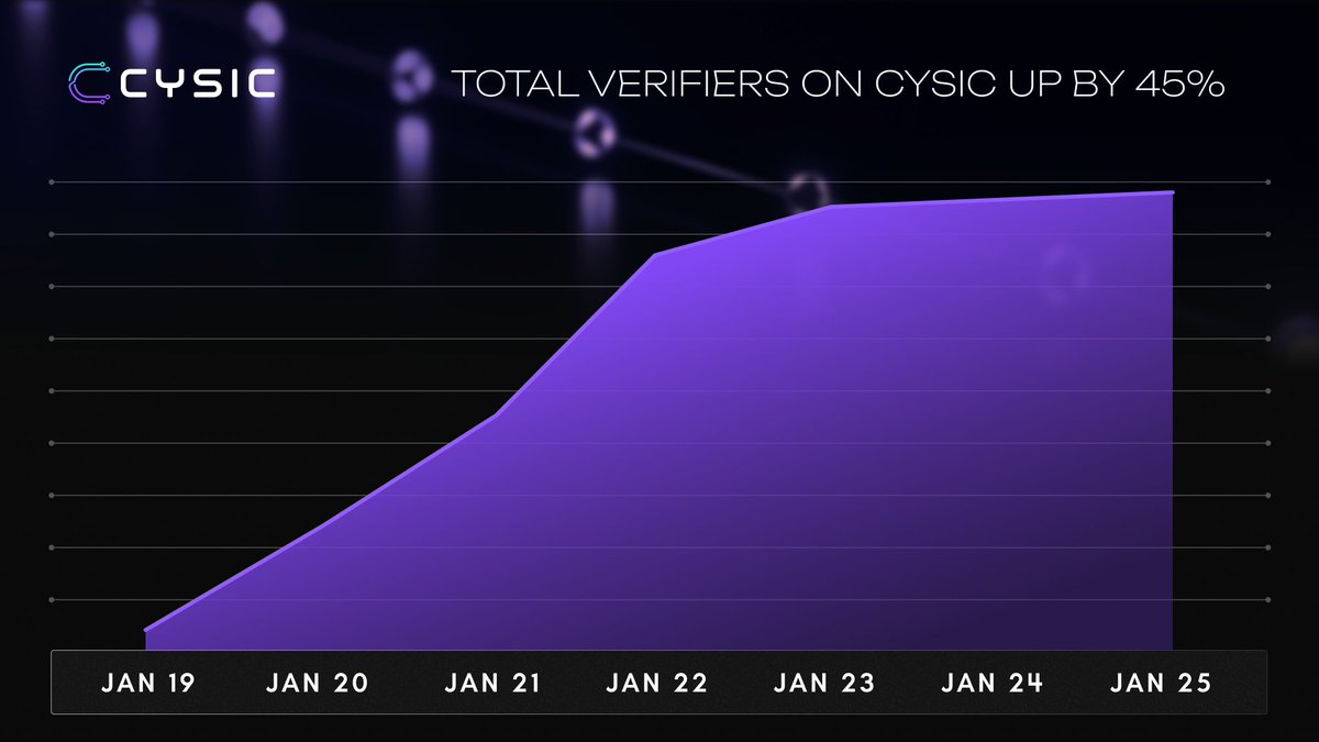 Cysic (mainnet arc) (@cysic_xyz) / Posts / X