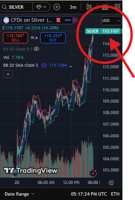 TheDebriefing17's tweet image. 🤔#Hmmm Shorts are being forced to COVER DO NOT SELL... LET THEM BURN!!! Silver $115 +/- @KingKong9888 @AstuteActual @Homeranger17