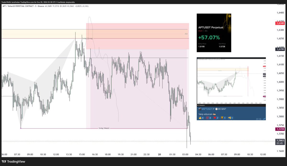 🚨  $APT 

#bitcoin #ethereum

Telegram Public ücretsiz >>

t.me/+Lt0KL8Zd0HEwM…