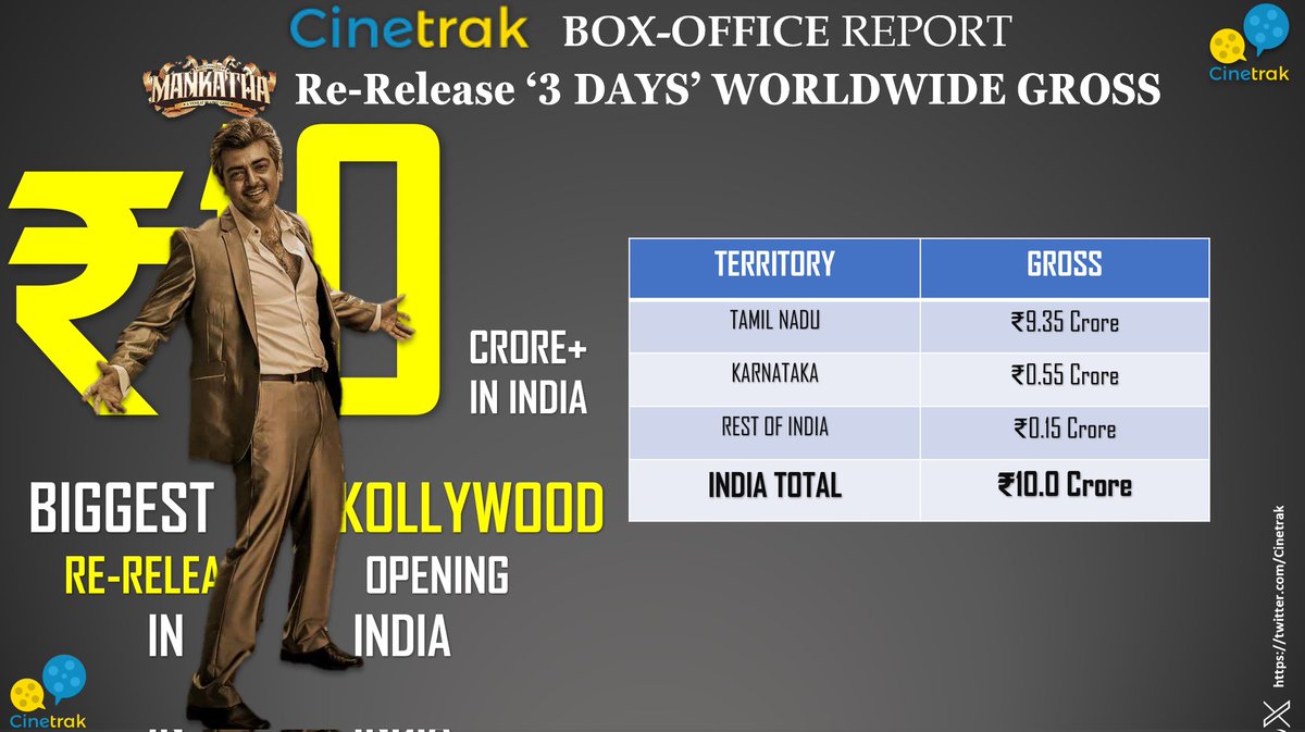 Cinetrak tweet media