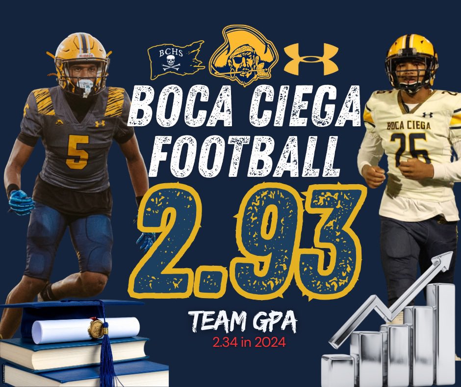 BCPirates1's tweet photo. Our mission is to develop the entire athlete! From having the lowest GPA on campus to setting the standard 🏴‍☠️
#DAWGSonly #Process https://t.co/jNrW4hFOIR
