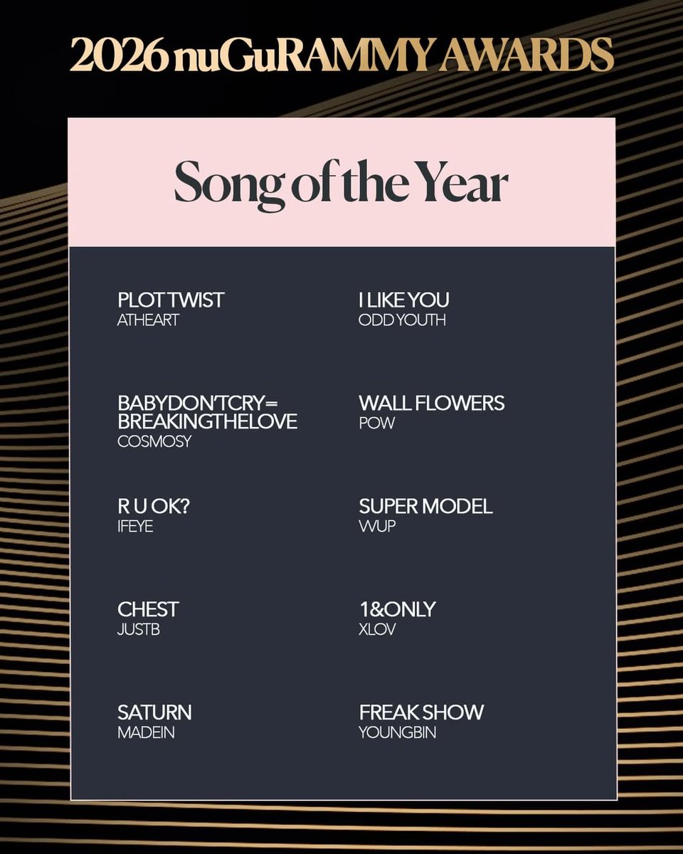 dubadudarari's tweet photo. for nugurammy awards, kenny and xlov are nominated for mother of the year and xlov is also nominated for best new artist, album of the year (uxlxve) and song of the year (1&amp;only)
here's the voting link
https://t.co/GibMIgfQ9B https://t.co/1OpxiJVYzu