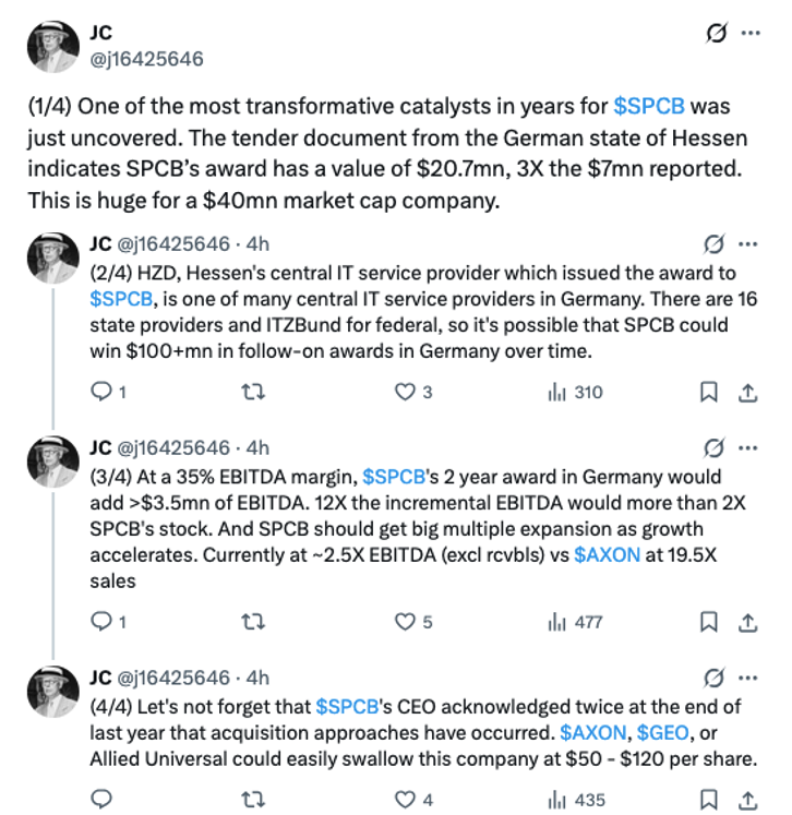 Great work on $SPCB thanks to JC <a href="/j16425646/">JC</a> with detail on $20.7M (Euro 17.5M) 2-year German state contract for electronic residence monitoring. 
Link to details: 
ted.europa.eu/en/notice/-/de…