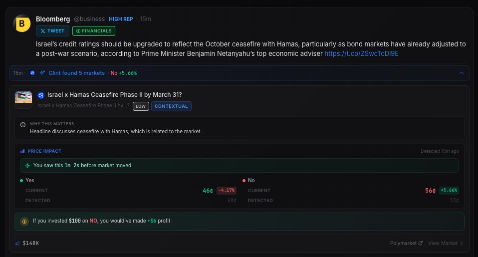 glintintel's tweet image. 🚨ISRAEL CREDIT UPGRADE — Bloomberg

Netanyahu's top economic adviser says ratings should be upgraded to reflect October ceasefire. Bond markets already priced in post-war scenario.

"Israel x Hamas Ceasefire Phase II by March 31?"

Dropped 48¢ → 46¢ (-4%) in 7 minutes!