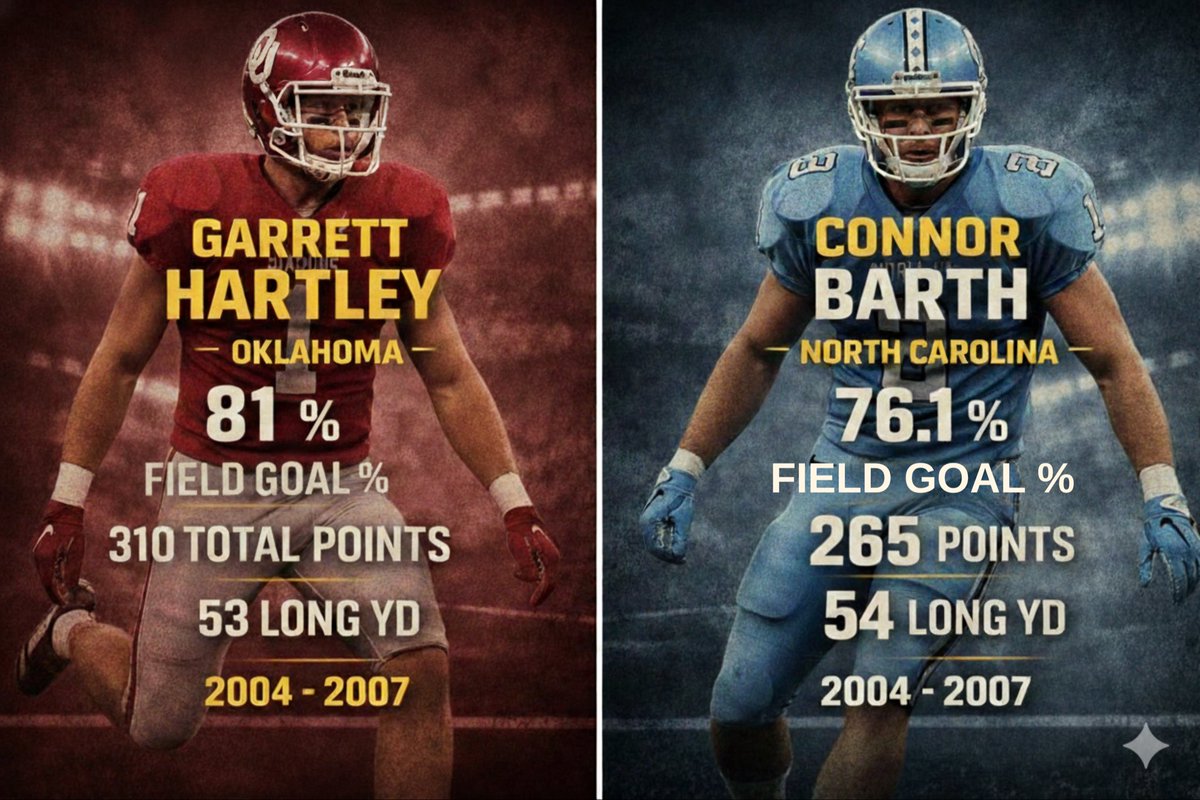 Stars2Stats's tweet image. These two 2004 Kickers made a big impact at their schools! They weren’t the only ones! 

👀 Read about the top reranked kickers of 2004. Reranked by careers! #itsgood #lacesout 

📊 Full blog breakdown - Top kickers👇

stars2stats.com/blog/revisitin…