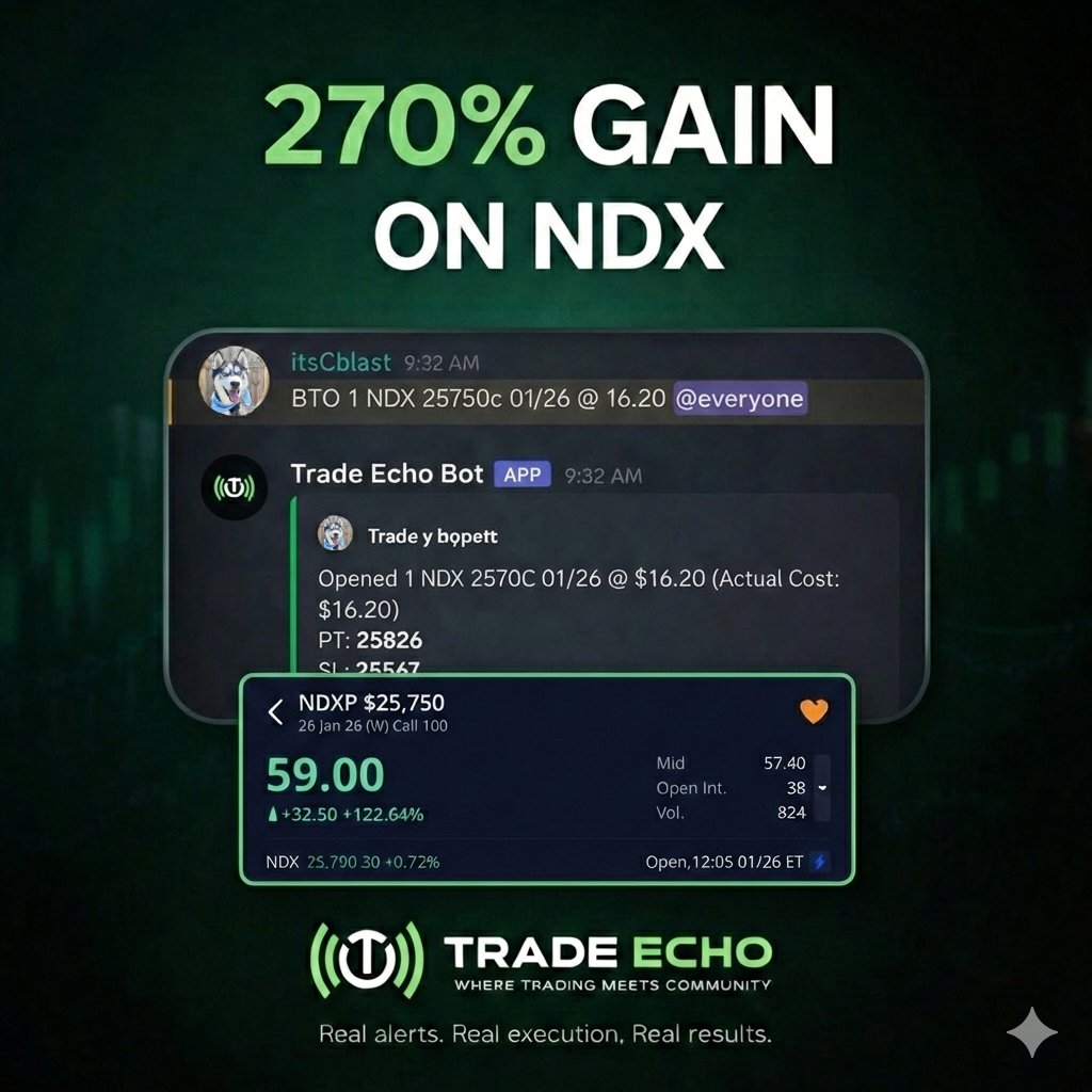 NDX calls → +270% 📈

Alerted live inside Trade Echo 🎯