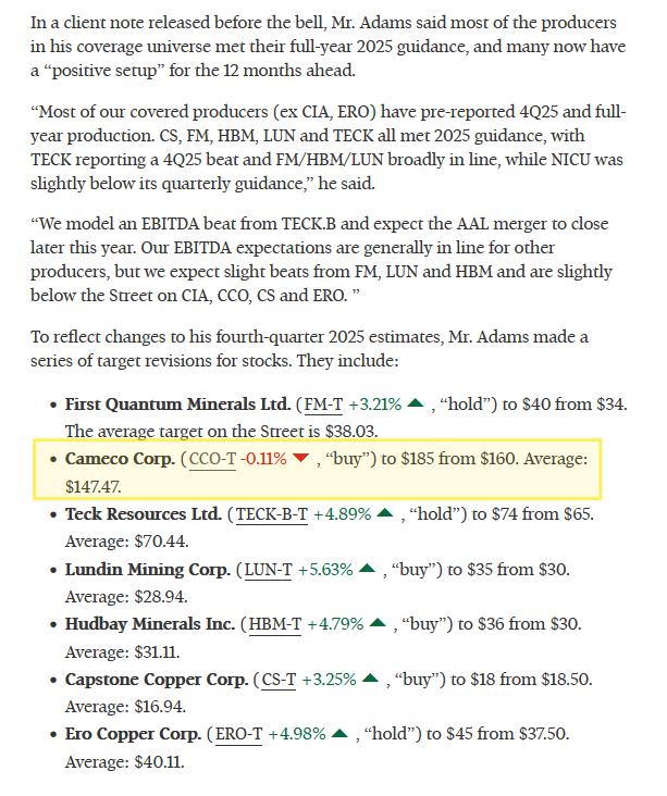 ⚡️Desjardins Securities analyst Bryce Adams has reaffirmed his BUY Rating on Cameco (TSX: $CCO NYSE: $CCJ) and raised his Price Target from C$160 to $C185⤴️🎯 on surging Spot #Uranium price in December and January.💲📈⚛️⛏️🤠🐂 #Nuclear #mining #Canada 🇨🇦  theglobeandmail.com/investing/mark…