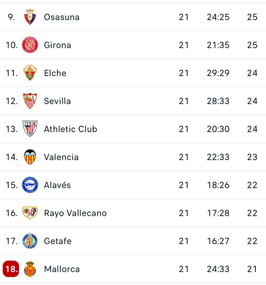 Sid Lowe tweet media