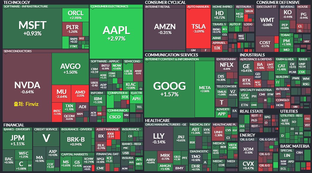 미국 증시 요약 이미지