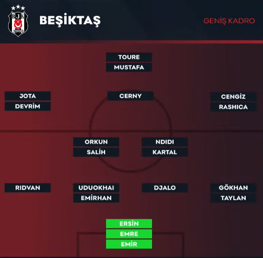 Beşiktaş'ın şuanki geniş kadrosuna bak sen, içler acısı. Yuh artık.  

#BJK #BeşiktaşJK #Beşiktaş