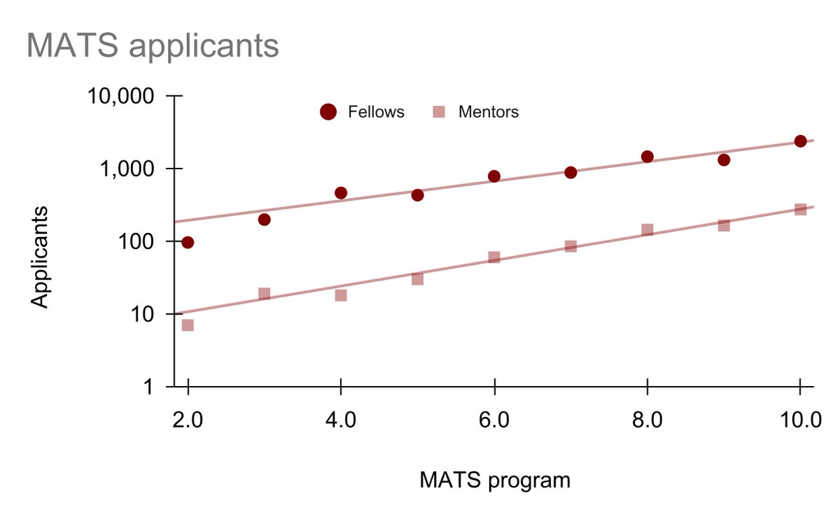 Ryan Kidd tweet media
