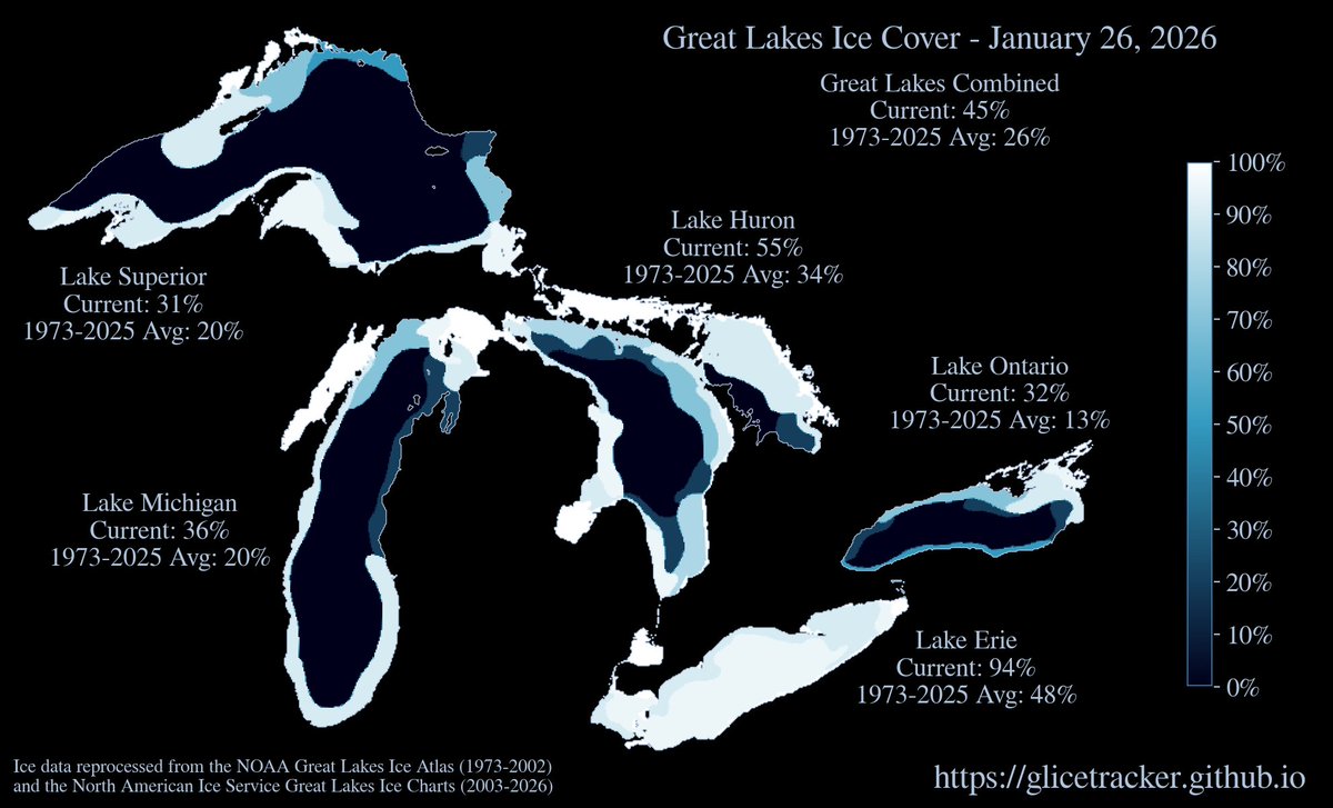 Great Lakes ice update for January 26, 2026: Combined 45%  |  Lake Superior 31%  |  Lake Michigan 36%  |  Lake Huron 55%  |  Lake Erie 94%  |  Lake Ontario 32%  |  #GreatLakes