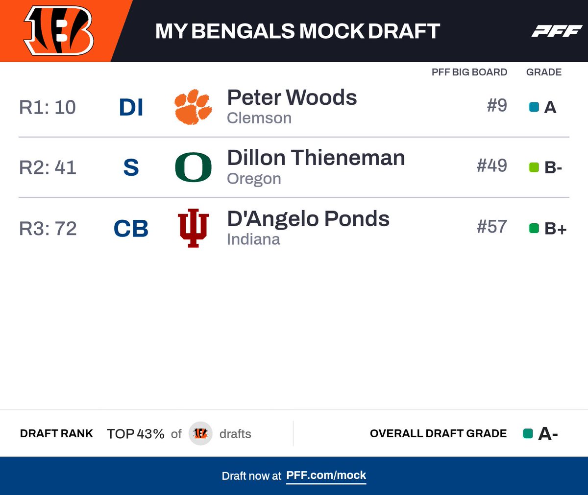 Mock draft Monday