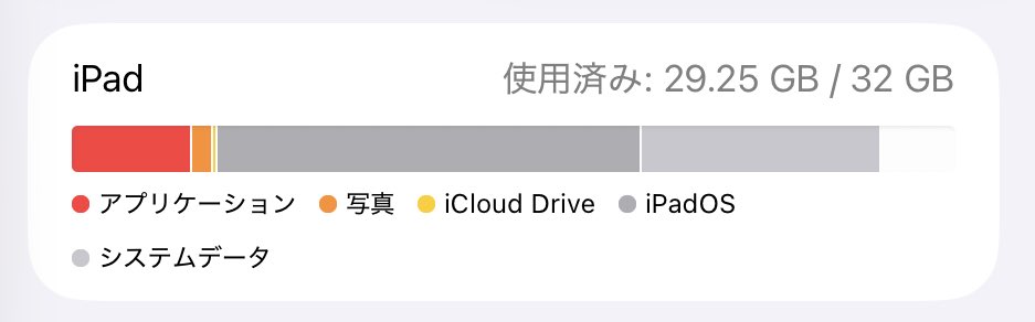私のiPad はこんな状態なのでふつうにはアップデートは出来ません。唯一、可能な方法は、初期化 ( すべてのコンテンツと設定を消去 ) するしかありません。 Apple は、要らないギミックを増やさないで OS をスリム化する努力をお願いします。